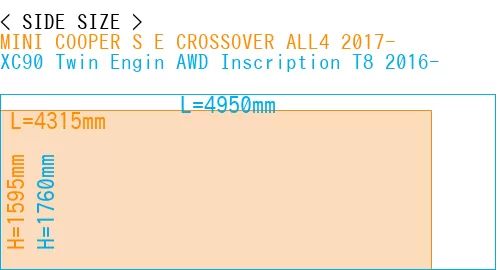 #MINI COOPER S E CROSSOVER ALL4 2017- + XC90 Twin Engin AWD Inscription T8 2016-